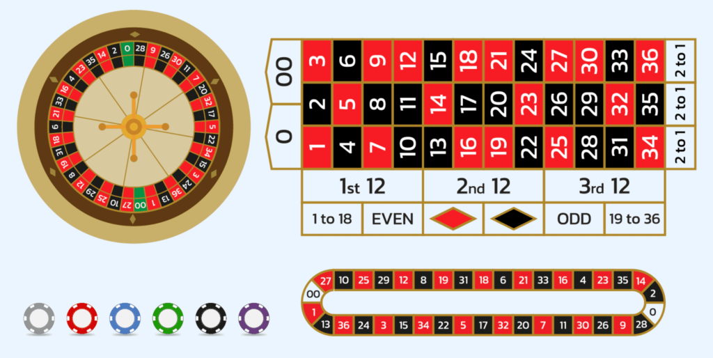 Stručná pravidla online pravidla Ruleta
